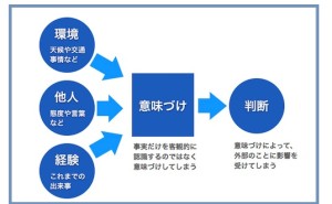 人的資源マネジメント：自律性（その4）