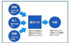 人的資源マネジメント：自律性（その4）