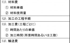 設計段階で加工品見積ソフトを生かす方法（その2）