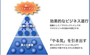 人的資源マネジメント：目的（その3）