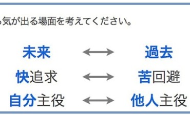 人的資源マネジメント：目的（その4）