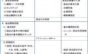 設計段階で加工品見積ソフトを生かす方法（その3）
