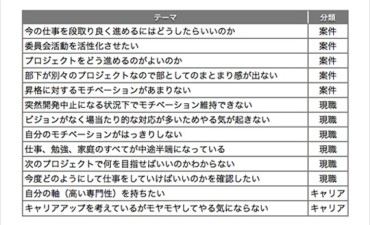 人的資源マネジメント：モチベーションとは（その1）