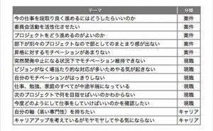 人的資源マネジメント：モチベーションとは（その1）