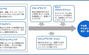 人的資源マネジメント：脳を活性化する技術（その1）