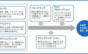人的資源マネジメント：脳を活性化する技術（その1）