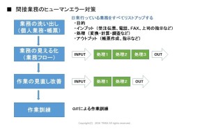 オフィス業務のヒューマンエラー、事例と対策