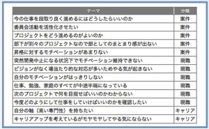 人的資源マネジメント：プロジェクト・ビジョンとは（その1）