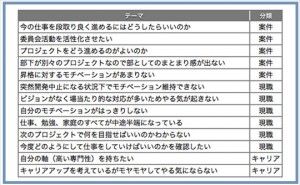 人的資源マネジメント：プロジェクト・ビジョンとは（その1）