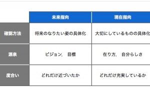 人的資源マネジメント：プロジェクト・ビジョンとは（その2）