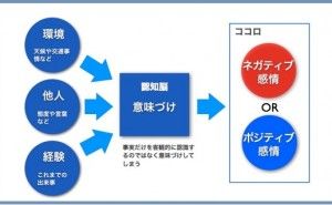 人的資源マネジメント：感情は感染する