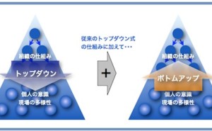 人的資源マネジメント：開発の仕組みが引き起こす技術力低下（その2）