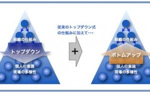 人的資源マネジメント：開発の仕組みが引き起こす技術力低下（その2）