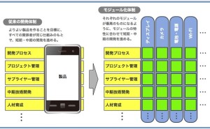 人的資源マネジメント：チーム体制作りとは（その2）