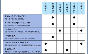 人的資源マネジメント：チーム体制作りとは（その3）