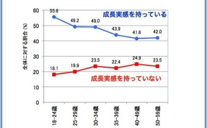 人的資源マネジメント：経験学習プロセス（その1）
