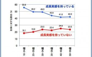 人的資源マネジメント：経験学習プロセス（その1）