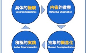 人的資源マネジメント：経験学習プロセス（その2）