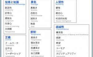 人的資源マネジメント：技術者育成のパフォーマンス（その2）