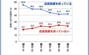 人的資源マネジメント：技術者育成のパフォーマンス（その4）