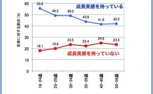 人的資源マネジメント：技術者育成のパフォーマンス（その4）