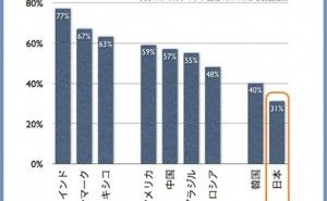 人的資源マネジメント：技術者育成のパフォーマンス（その5）