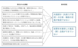 人的資源マネジメント：B to Bの請負型製品開発の改善（その1）