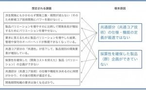 人的資源マネジメント：B to Bの請負型製品開発の改善（その1）