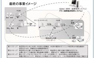 海外進出時に物流面で留意すべきこと