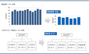 人的資源マネジメント：B to Bの請負型製品開発の改善（その2）