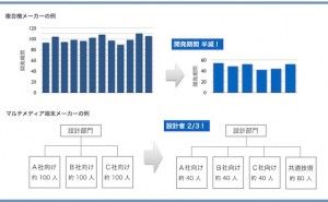 人的資源マネジメント：B to Bの請負型製品開発の改善（その2）