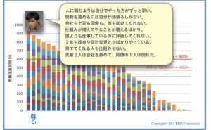 人的資源マネジメント：リーダーを育てる製品開発（その2）