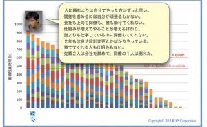 人的資源マネジメント：リーダーを育てる製品開発（その2）