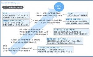人的資源マネジメント：リーダーを育てる製品開発（その3）