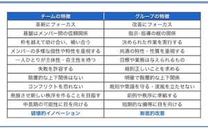 人的資源マネジメント：縦の関係、横の関係（その1）