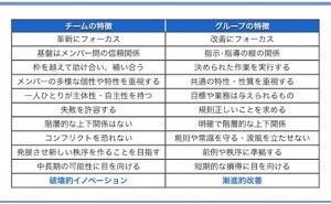 人的資源マネジメント：縦の関係、横の関係（その1）