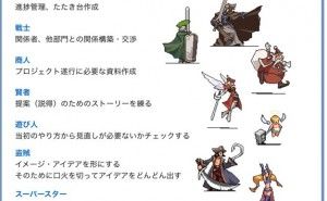 人的資源マネジメント：縦の関係、横の関係（その2）