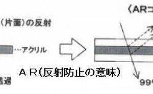 ゾルゲル法による反射防止コートの開発と生産