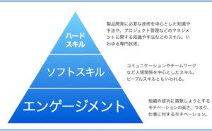 人的資源マネジメント：「エンゲージメント」の計測（その1）