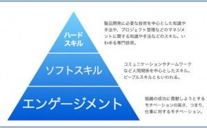 人的資源マネジメント：「エンゲージメント」の計測（その1）
