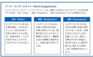 人的資源マネジメント：「エンゲージメント」の計測（その2）