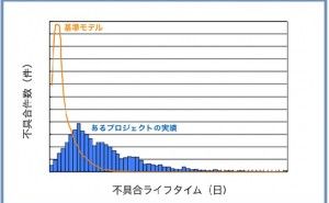 人的資源マネジメント：効率的で実践的な進捗管理とは（その5）