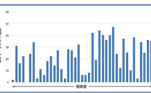人的資源マネジメント：やる気の見える化（その3）