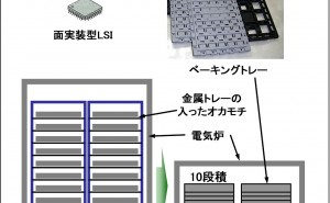 TRIZで数億円の効果！　ベーキングトレイ開発の事例
