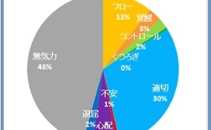 人的資源マネジメント：やる気の見える化（その5）