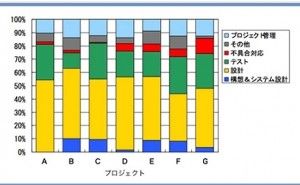 人的資源マネジメント:予測精度を高めるメトリクス基準モデル（その2）