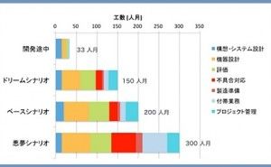人的資源マネジメント:予測精度を高めるメトリクス基準モデル（その3）