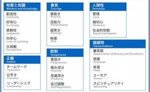 人的資源マネジメント:自分の「徳」を知って成果を出す（その1）