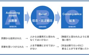 人的資源マネジメント:思考スタイルを知って「逆境力」を高める（その1）