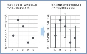 人的資源マネジメント:セルフコントロールはレジリエンスを高める「やらない力」（その1）